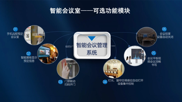  智能会议室云平台